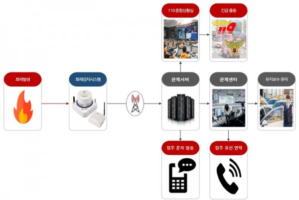 보도자료2+스마트+화재알림+서비스.jpg