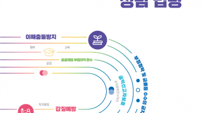 경기도교육청, 새 학기 맞이 청렴 집중 주간 운영