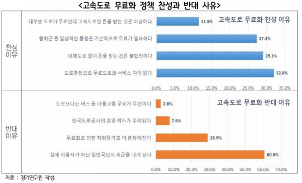 고속도로+무료화+정책+찬성과+반대+사유.jpg