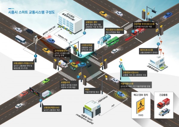 보도자료2-1+시흥시+스마트교통시스템+구성도.jpg