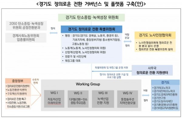 경기도+정의로운+전환+거버넌스+및+플랫폼+구축(안).jpg