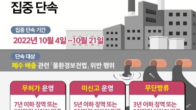 도 특사경, 지식산업센터 120곳 대상. 폐수배출 불법행위 집중 단속