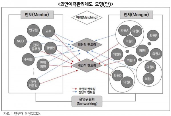 의안이력관리제도+모형(안).jpg