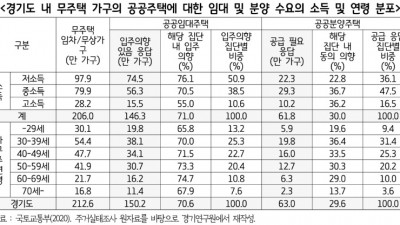 주택시장 안정을 위해 품질이 향상된 공공주택이 지역별로 더 고르게, 더 많이 지어져야