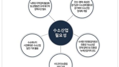 신성장동력 수소산업으로 경기북부지역을 발전시키자