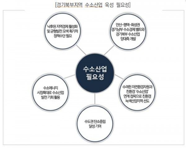 경기북부지역+수소산업+육성+필요성.jpg