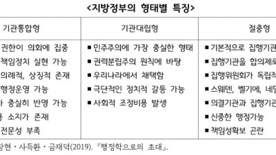 경기도 지방분권과 진정한 지방자치 실현을 위해 지방정부 형태의 다양성 확보해야