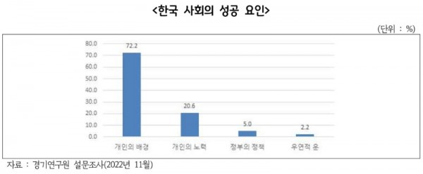 한국+사회의+성공+요인.jpg