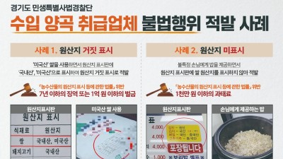 국내산으로 표시하고 미국산 사용, 유통기한 1년 지난 제품 보관 등… 도 특사경, 수입양곡 취급업체 불법행위 50건 적발