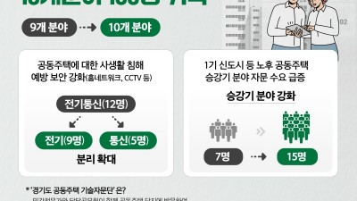 도, ‘공동주택 기술자문단’ 100명 위촉. 홈네트워크 등 정보통신 분야 확대