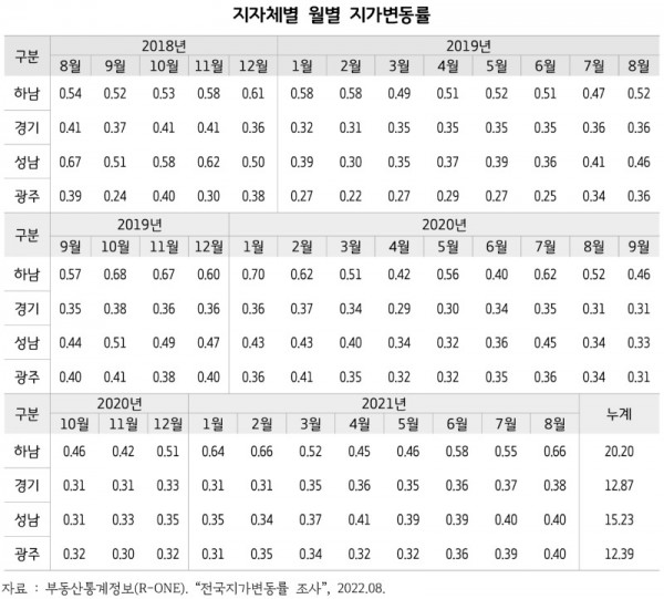 지자체별+월별+지가변동률+.jpg