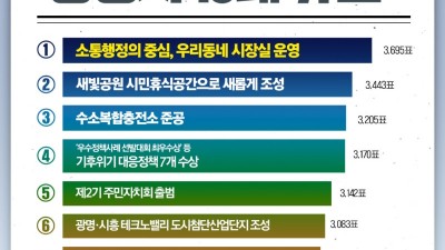 광명시, 시민과 함께 성장한 2022년 10대 뉴스 선정