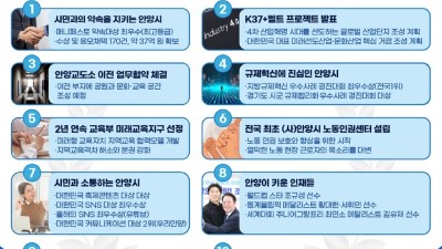 안양시, ‘2022년 안양시 10대 뉴스’ 선정