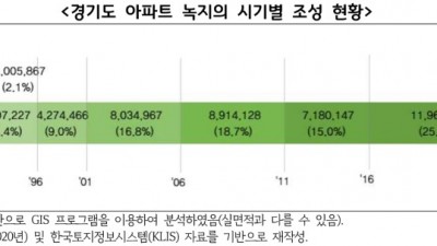 “아파트 녹지, 그린인프라로 인정하고 민·관은 지원정책 적극 추진해야”