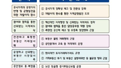 도, 올해 ‘깡통전세 피해예방’ 등 토지정보 분야 75개 과제 중점 추진