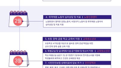 상해의료비·초등 경제교육 지원…새해 안양시 달라지는 것들