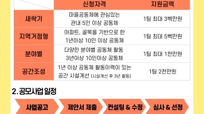 군포시, 마을공동체 공모사업 추진...마을공동체 20곳 선정 300만원~2,000만원 사업비 지원