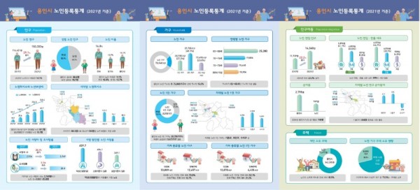 2-1. 용인시 노인등록통계 인포 그래픽(인구_ 가구_ 인구이동_ 주택).jpg