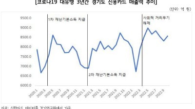 “경기도, 심화될 경기둔화 대비 소상공인을 비롯한 취약계층 지원 중심으로 정책역량 집중해야”