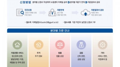 누림센터, 경기도 장애인 자립생활 체험홈 및 자립생활주택 현장지원 자문 신청