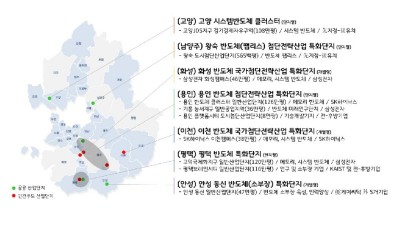 경기도, 국가첨단전략산업 특화단지 반도체 분야에 7개시 지정 신청