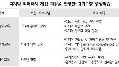 디지털 시대 미디어 이해력(리터리시) 개선 위해 아날로그 형식 되살려야