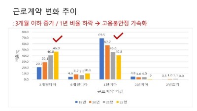 시흥시노동자지원센터, 아파트 경비노동자 실태조사...인권보호‧권익신장 앞장 계획