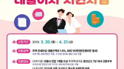 의왕시, 신혼부부 주택임차보증금 대출이자 지원