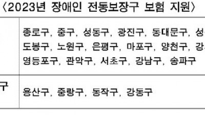 서울시, 자치구와 손잡고 장애인 전동보장구 보험료 지원