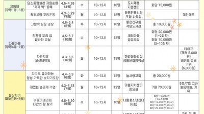 ‘한걸음에 닿는 평생학습’… 광명시, 2023년 상반기 권역별 마을배움터 프로그램 수강생 모집