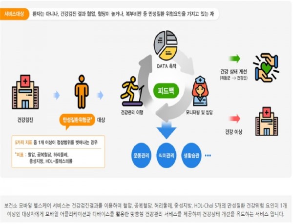 (광명3)광명시 보건소는 모바일 앱을 통해 건강을 관리하는 ‘내 손안의 건강전문가’ 모바일 헬스케어 사업 참여자 150명을 오는 31일까지 선착순 모집한다.jpg