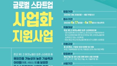 경기도, 판교테크노밸리 새싹 기업 해외 진출 지원한다. 참가기업 모집