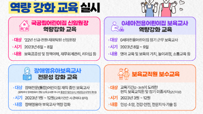 경기도, 보육 교직원 역량 강화 위해 4개 교육사업 진행. 1만 4천 명 대상