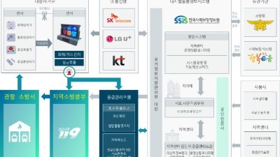 경기도, 올해 응급안전안심서비스 지원 대상 3만 987명으로 확대