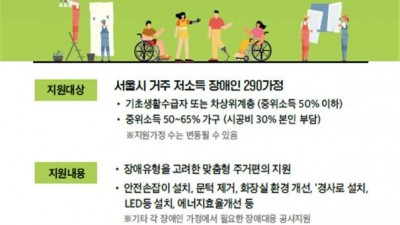 서울시, `장애인 맞춤형 집수리 해 드립니다`