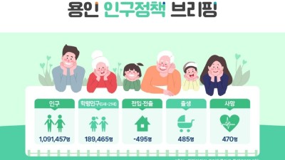 용인특례시, 인구정책 브리핑 서비스 시청홈피에 제공