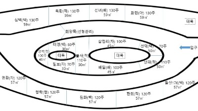 바다향기수목원, 식목일 맞아 무궁화원 조성. 나라꽃 바로 알기 교육의 장으로 활용