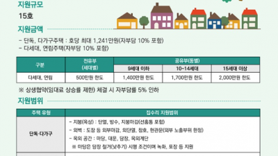 부천시, 2023년 고리울 집수리 지원사업 신청자 모집