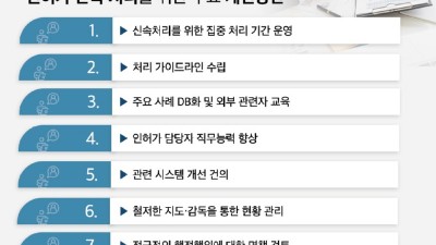 용인특례시 시민체감 행정! 건축 인허가 처리속도 빨라진다