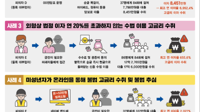 (기자회견) 연 이자율 최고 3만 8천274%, 살인적 고금리 수취한 사채업자 일당 검거