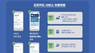 ‘경기똑D’ 도민카드로 513개 공영주차장에서 간편하게 할인받는다