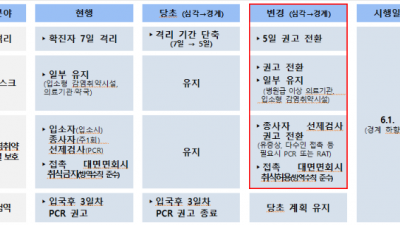 부천시, 코로나19 위기단계 하향…방역조치 전환·대비 매진