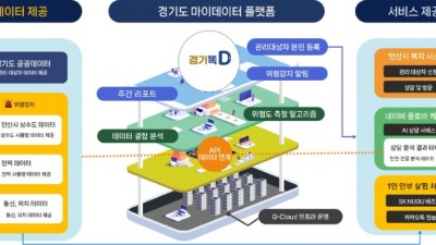 경기도, 인공지능과 마이데이터 활용한 고독사 예방 서비스 개발 착수