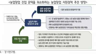 “혁신과 포용의 농업․농촌정책으로 새로운 기회를 만들어 가자”