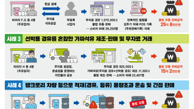 (기자회견) 경기도 특사경, 석유 103억 원 규모 불법 유통한 주유업자 일당 검거