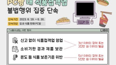 경기도 특사경, PC방 내 식품접객업 불법행위 집중 단속