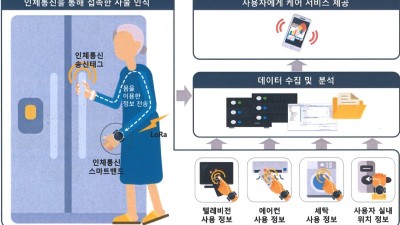 용인특례시, AI 노인돌봄서비스 ‘용인 실버케어 순이’ 2인가구로 확대