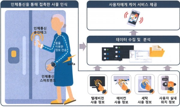 4. 용인특례시가 비대면 AI 노인돌봄서비스인 ‘용인 실버케어 순이’ 사업 대상을 1인 가구에서 2인 가구로 확대한다. 사진은 서비스 개념도..jpg