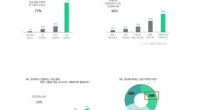 광명시 정신질환 당사자, “정신건강복지센터 서비스, 일상 회복에 큰 도움 됐다”