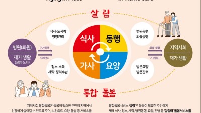 광명시, 광명형 통합돌봄 서비스 제공 본격화… 사회적경제 협업을 통한 지역사회 문제 해결